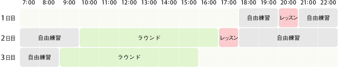 2泊3日のタイムスケジュール