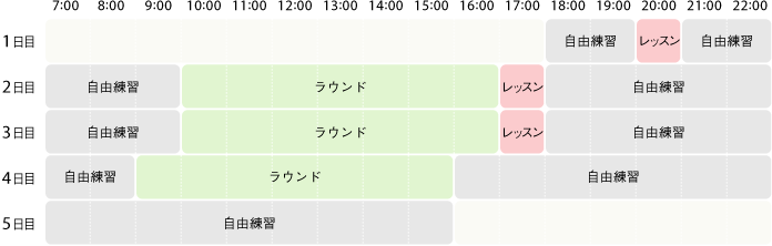 4泊5日のタイムスケジュール