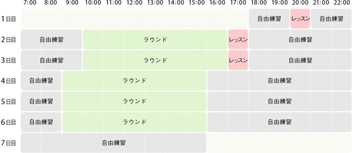 6泊7日のタイムスケジュール